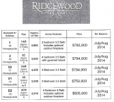 RidgeWood Phase 1A.png