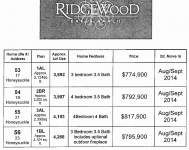 RidgeWood Phase 1B.png