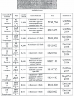 Ridgewood Available homes for sale.png