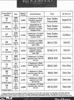 Ridgewood Available Homes as of June 1.png