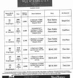 Ridgewood Available Homes as of June 8.png