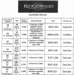 Ridgewood Available Homes as of 7-12-14.png