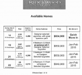 Ridgewood Available Homes as of 1-12-15.png