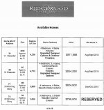 Ridgewood Available Homes as of 4-10-15.png