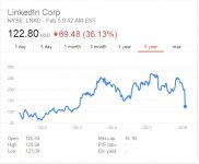 Linkedln 5 year Chart.jpg