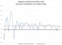 growth_in_gdp-1930-2015-chart.jpg