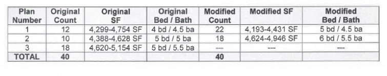 Amelia II Modified info.jpg