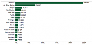 USA-EV-Sales-by-State.png