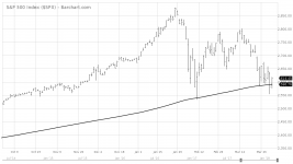 $SPX_Barchart_Interactive_Chart_04_03_2018.png