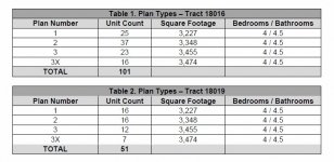 18016 and 18019 info.jpg