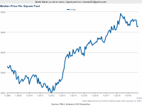 Median Prices.png