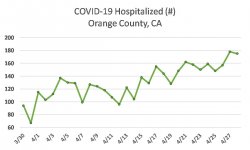 4-28 Hospitalizations.jpg