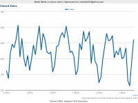 July 2020 Closed Sales.png