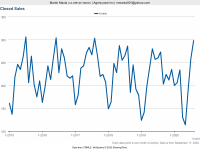 Aug 2020 Closed Sales.png