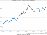 Aug 2020 Median Price per SF.png