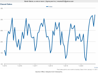 Dec 2020 - Closed Sales.png