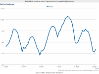 Feb 2021 - Active Listings.png