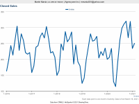 Feb 2021 - Closed Sales.png