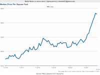 Sept 2021 - Median Price per SF.png