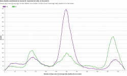 compare-state-trends.png