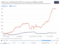swedenirelandcovid.png