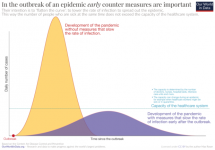 flattening-the-curve-2-1536x1075.png