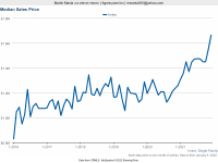 IRVINE SFR 5-year Prices thru 12-31-21.png