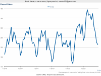 Dec 2021 - Closed Sales.png