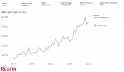 Median Sale Price.png