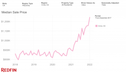 Median Sale Price (1).png