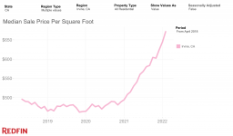 Price Per Square Foot.png