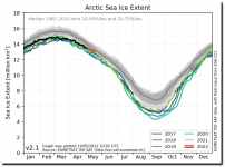 osisaf_nh_iceextent_daily_5years_en-8-1024x764.png