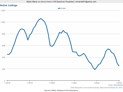 Active Listings - Jan 2023.png