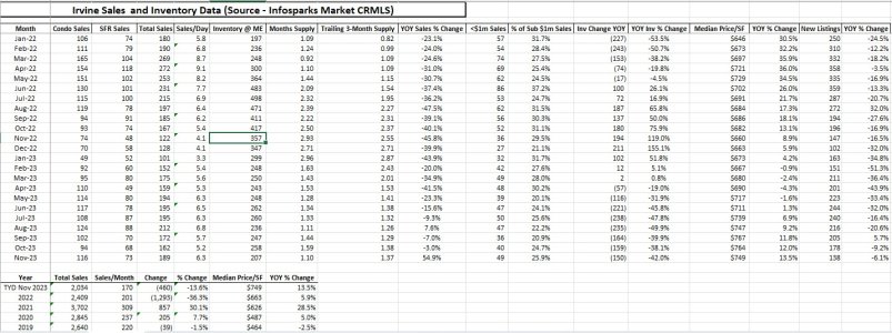 Nov 2023 Irvine Data.jpg