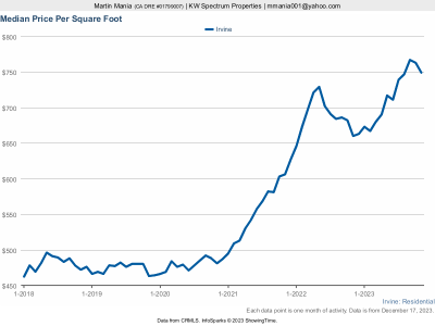 Nov 2023 Mediam Price per SF.png