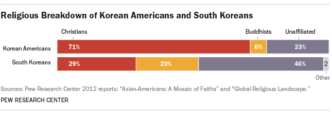 korean.png