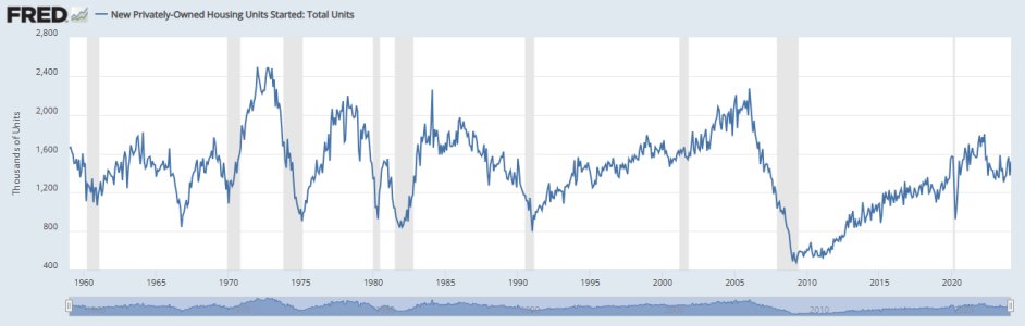 housingstarts.jpg