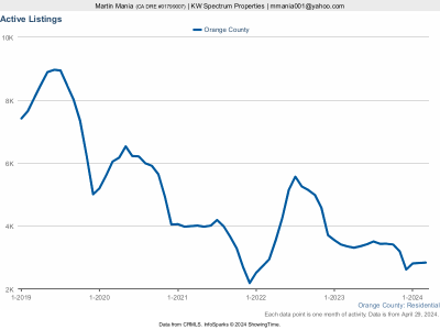 Orange County 5 year Inventory.png