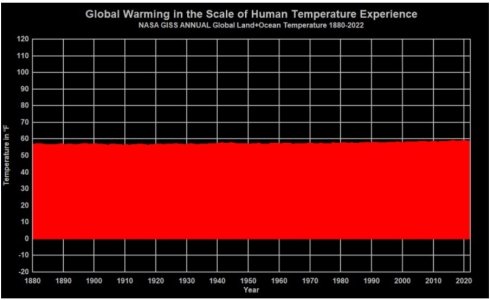 ``NASA Scale of Human experience.jpg